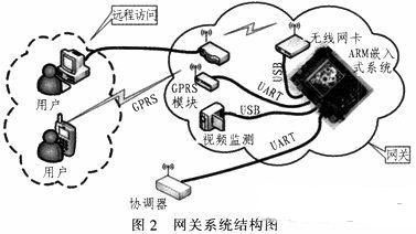 基于無(wú)線傳感網(wǎng)絡(luò)的智能機(jī)房環(huán)境監(jiān)控系統(tǒng)的設(shè)計(jì)與實(shí)現(xiàn)