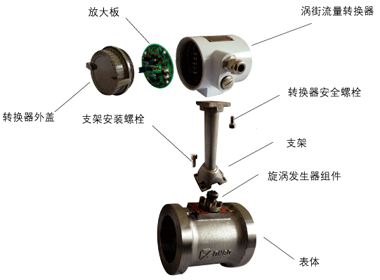 黑龍江測(cè)水流量計(jì)廊坊廠(chǎng)家,精川讓您更放心 更省心 更舒心